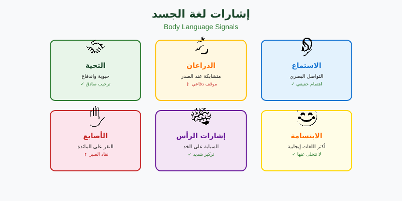 إشارات لغة الجسد